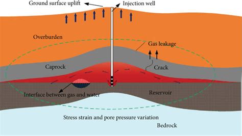  Giải Tỏa Những Bí Ẩn Của Geotechnics: Cuốn Sách Mở Ra Lời Giải Cho Các Vấn Đề Cơ Khí Địa Chất