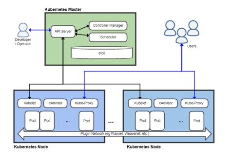  Kubernetes in Action: A Deep Dive into Orchestration and Deployment Mastery!