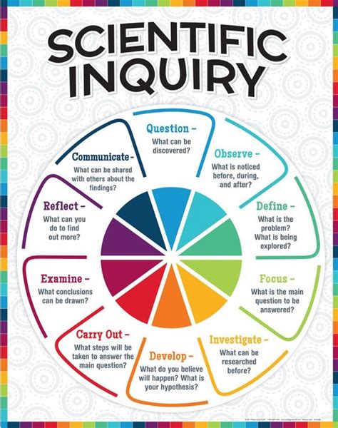 X-Factor Research: Unlocking Insight Through Critical Inquiry – Unveiling the Secrets of Rigorous Social Science Investigation!