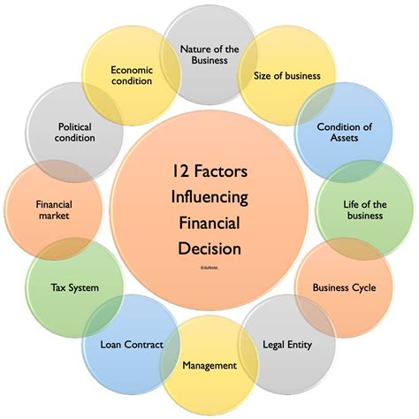  Beyond Budgeting: Unleashing Your Financial Potential Through Management Accounting