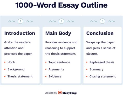 How Long is a 1000 Word Essay: Unraveling the Mysteries of Word Count and Beyond