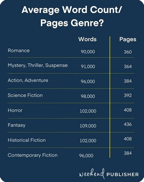 How Many Pages Are in a Chapter of a Novel: A Journey Through the Infinite Library of Imagination