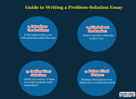 How to Start a Problem Solution Essay: Unlocking the Door to Effective Writing