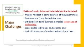  Innovation: A Pakistani Perspective on Navigating Business Challenges - Unveiling Pakistan's Entrepreneurial Spirit