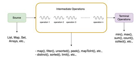  Java Script: A Deep Dive into Web Development Mysteries!