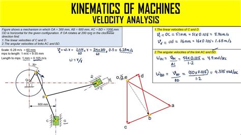  Kinematics of Machinery: Unveiling the Elegant Dance of Motion and Mechanics!