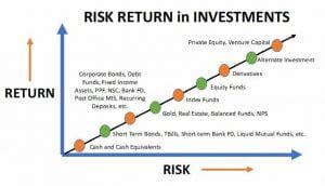  X-Factor Investing: The Unexpected Path to Superior Returns! A Persian Perspective on Risk and Reward